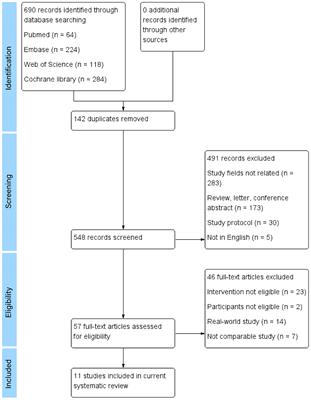 Luteinizing hormone-releasing hormone agonists versus orchiectomy in the treatment of prostate cancer: A systematic review